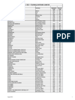 Currency and funds code list table