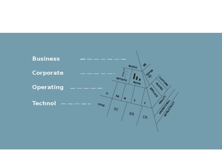 Business Operations and Metrics Overview | PDF