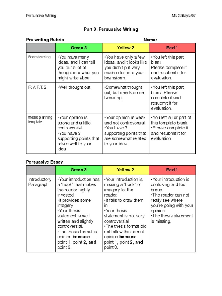 Persuasive essay rubric 10th grade image
