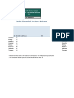 Number of Companies in Each Sector - by Revenue: 0-100 Million 100 and Above NA