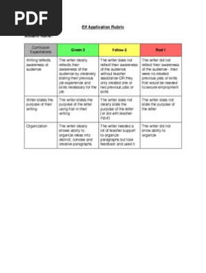 Elf Application Rubric