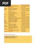 Ayyappa Temple Opening Dates