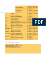 Ayyappa Temple Opening Dates