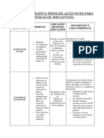 Tabla Comparativa Altavoces para Sistemas de Megafonía