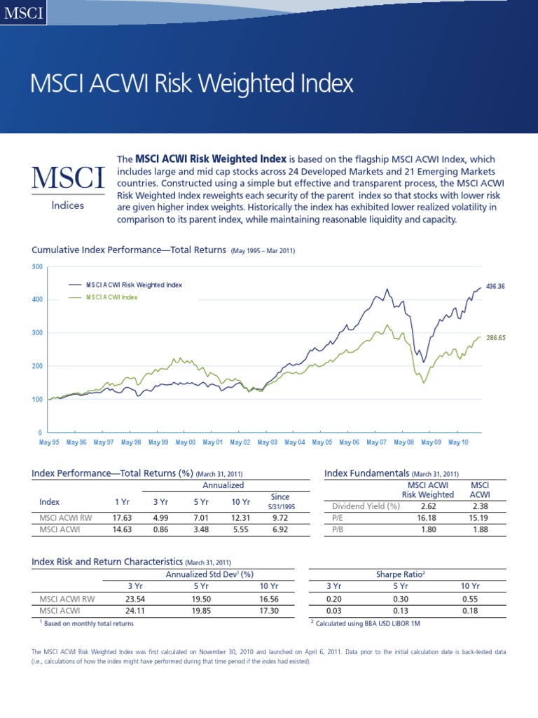 MSCI ACWI Risk Weighted Index Factsheet | PDF | Stock Market Index | Msci