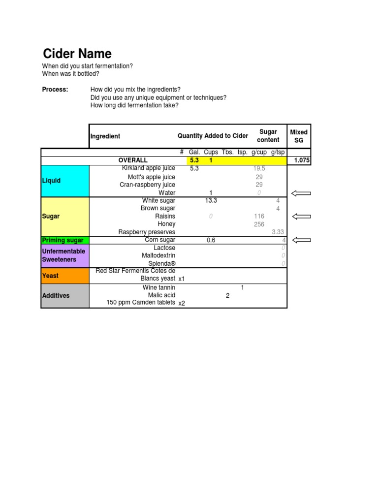Homebrewer's Cider Guide | PDF