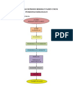 Diagram Alur Proses Berobat Pasien Umum