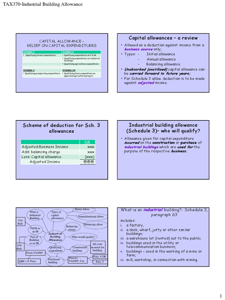 Industrial Building AllowanceNotes (TAX370) PDF Factory Expense