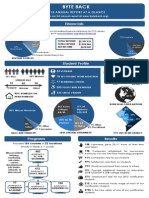 Byte Back Annual Report at A Glance