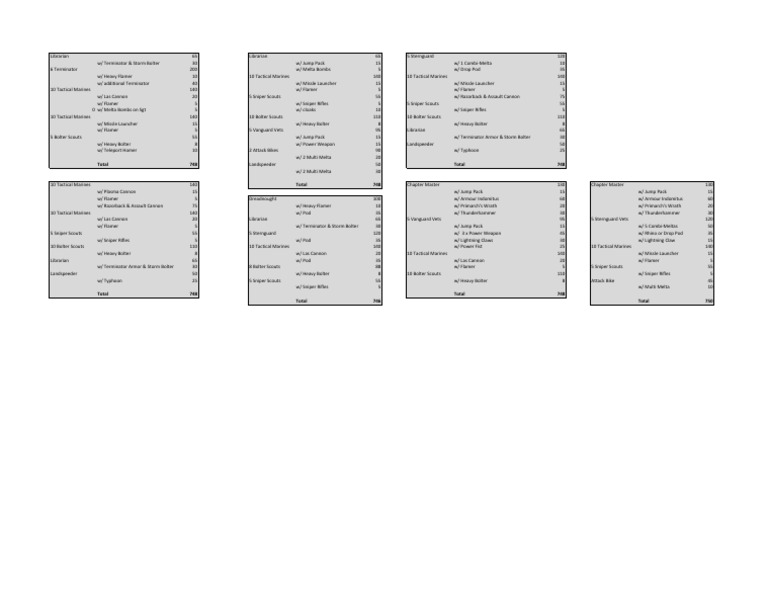 Ultramarines Army Unit List | PDF | Warfare | Military