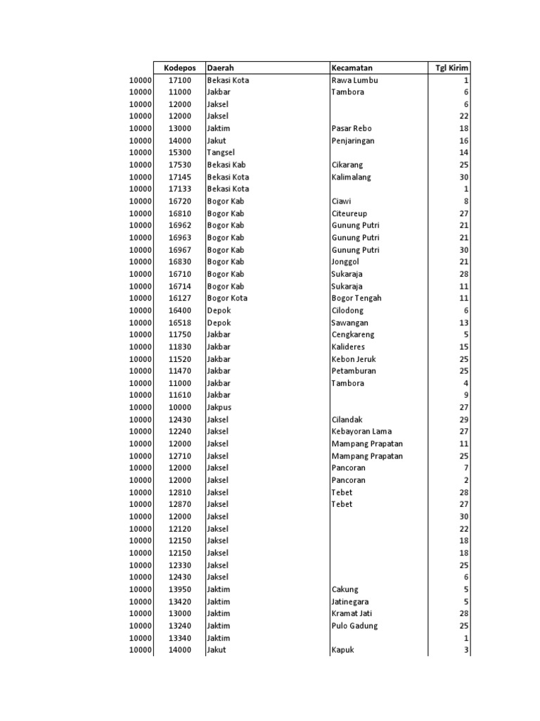 Postal Codes in Jakarta and Surroundings | PDF