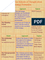 Mintzberg's Ten Schools of Thought About Strategy Formation