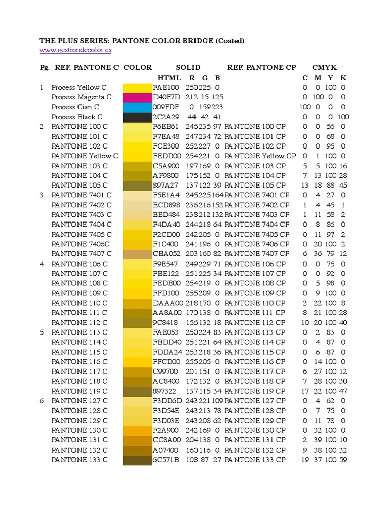Pantone Color Bridge Plus Coated | PDF | Vision | Printing