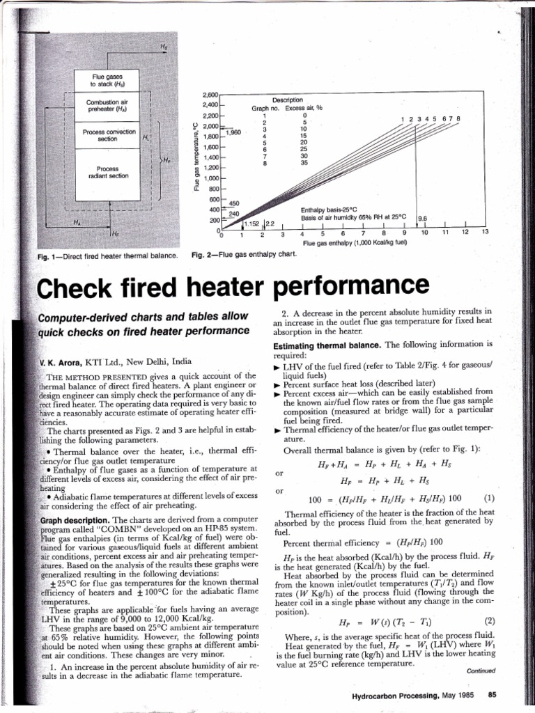 Check Fired Heater Performance Calculation