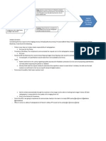 RM Fishbone Diagram