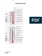 ATEX Temp. Class