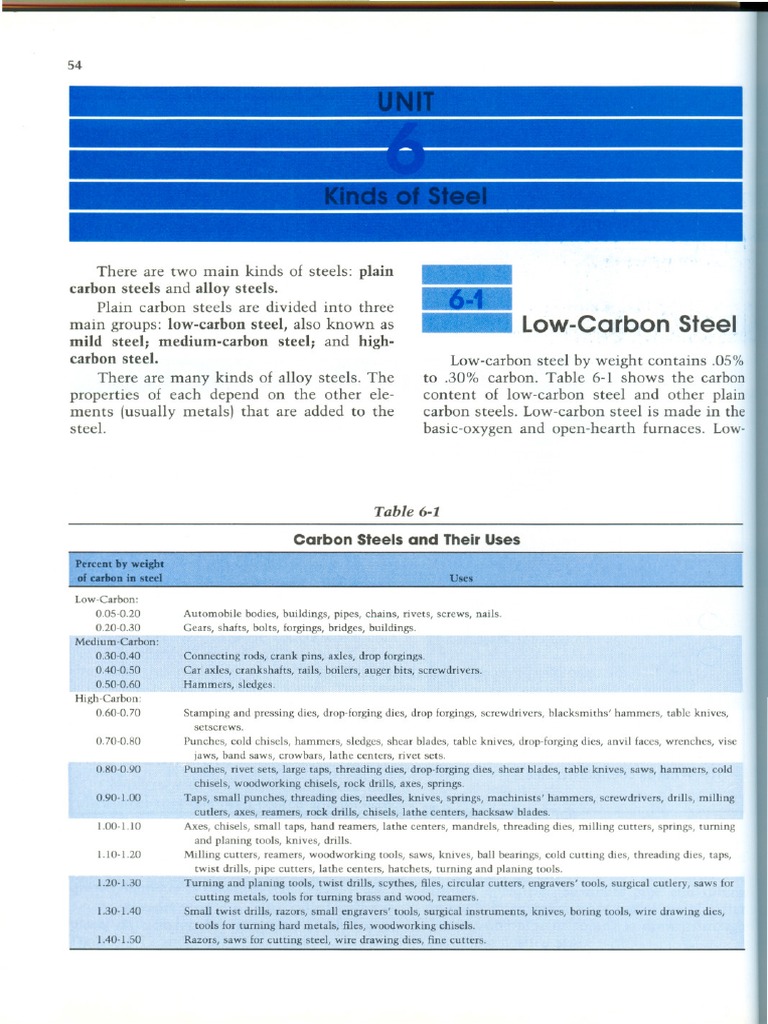 Unit 6 | PDF