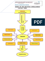 Activity Plan Based On The Multiple Intelligence (Second Term)