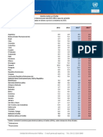 Cepal Tabla-PIB Esperado 2013 2014