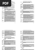 Nota Sejarah Tingkatan 5 Bab 6