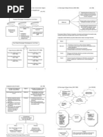 Nota Sejarah Tingkatan 5 Bab 8