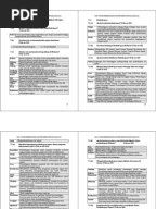Nota Sejarah Tingkatan 5 Bab 3: KESEDARAN PEMBINAAN NEGARA 