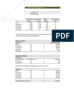 Product Mix Optimization