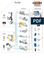 Tyre Manufacturing flowchart.pdf