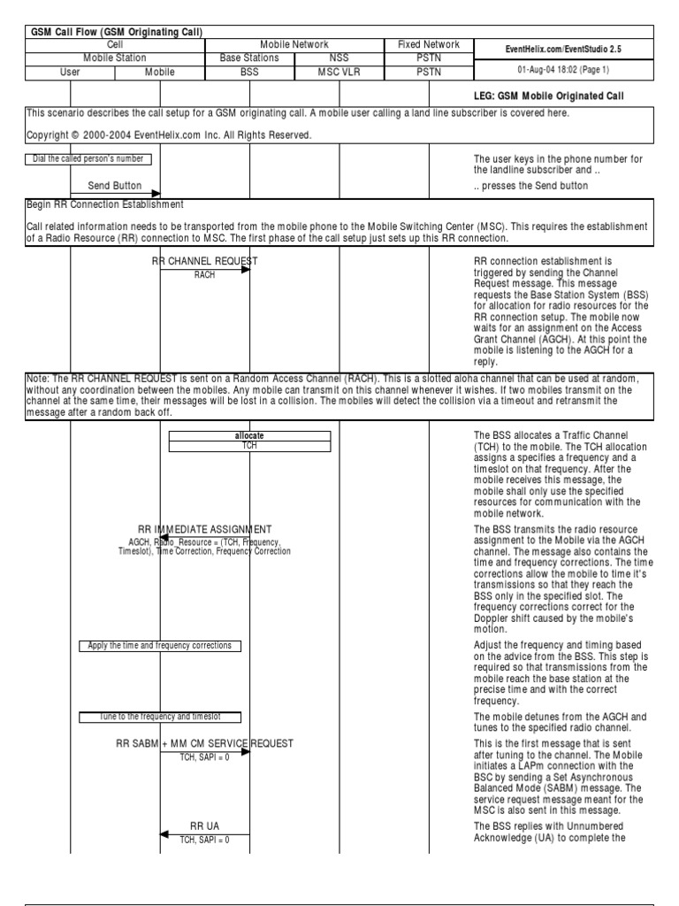 GSM Originating Call Flow | PDF | Cellular Network | Public Switched ...