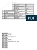 Schedule For SPICMACAY Mumbai Virasat 2009 Sl. No Venue Artiste Art Form