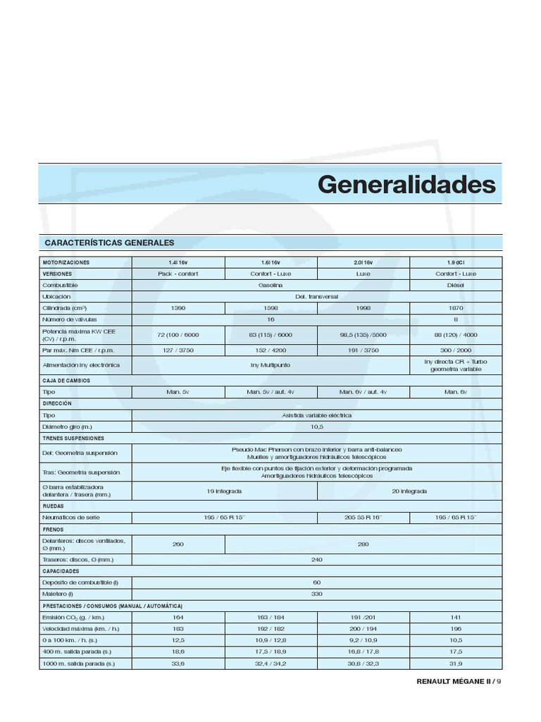 manual-renault-m-gane-ii-2002-2005-pdf-ascensor-airbag