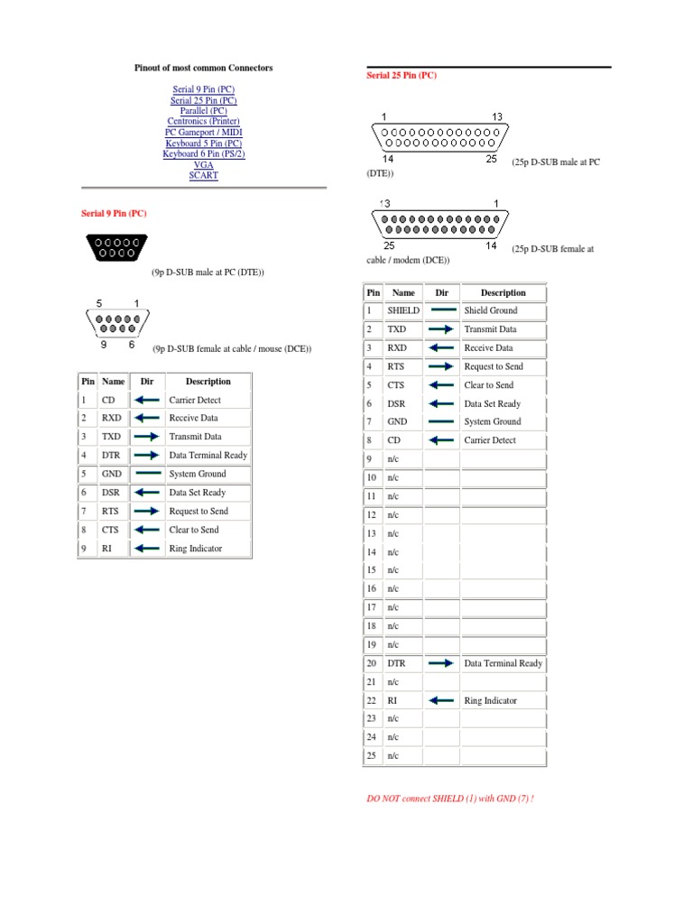 Common Connector Pinouts Guide | PDF | Television Technology | Filmmaking