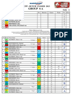 Group 6 Results