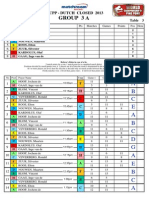 group 3 results