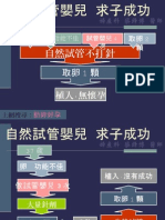 自然試管求子成功