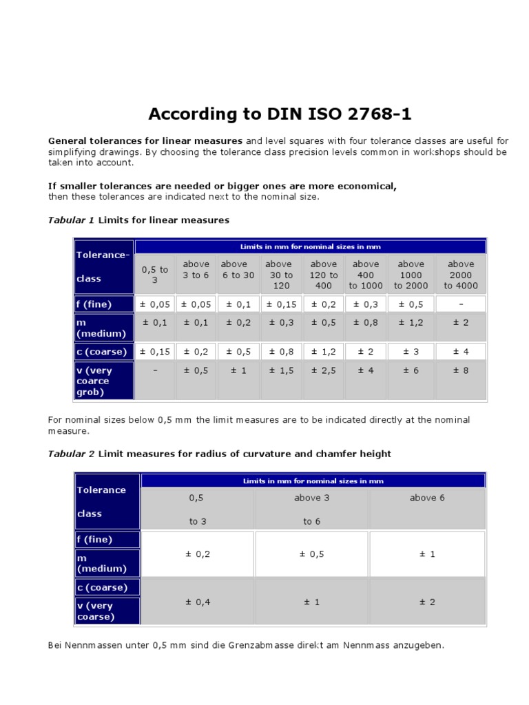 Iso 2768 hole tolerance table