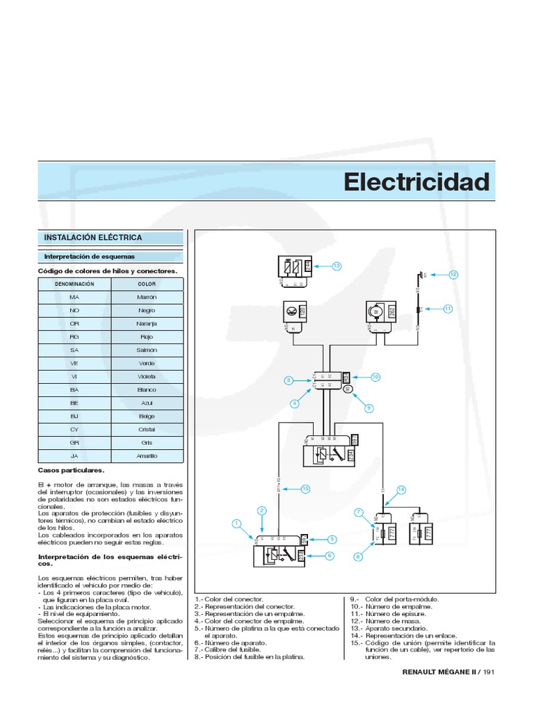 Manual de Megane II - Electricidad | PDF | Batería (electricidad) | Relé