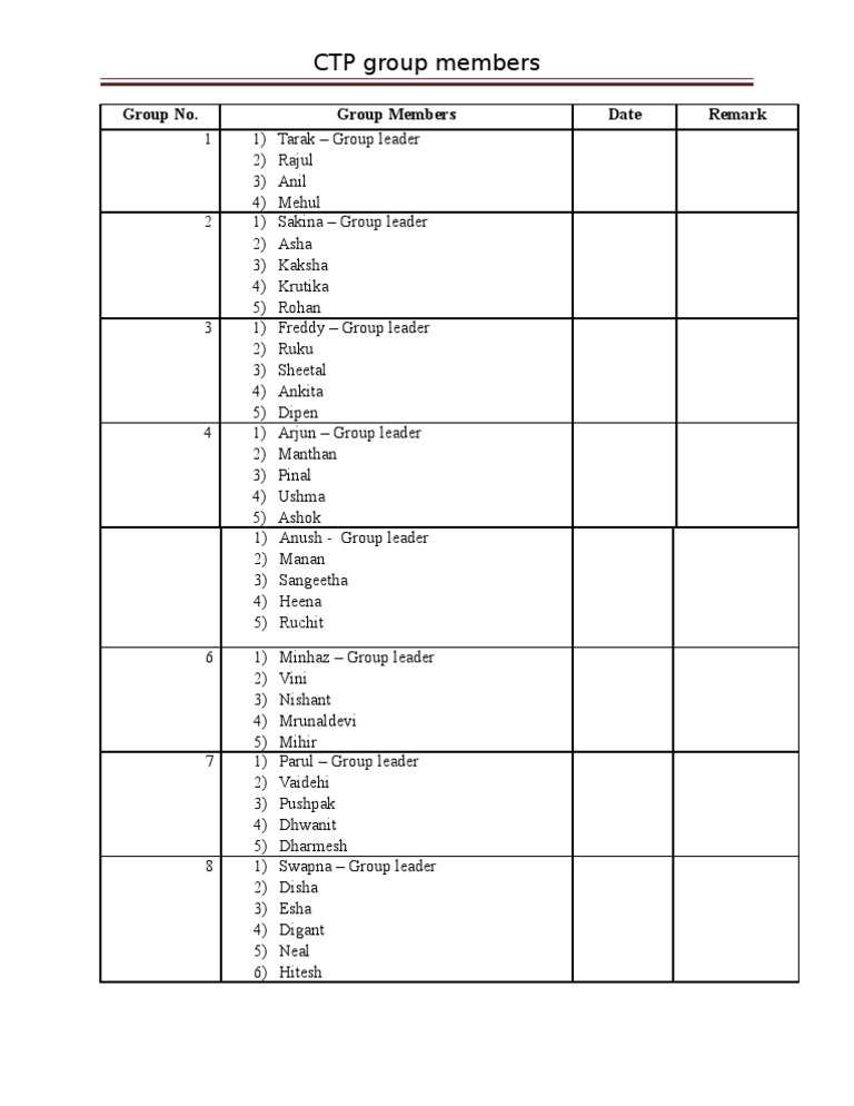 CTP Groups | PDF