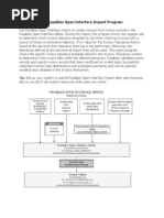 Payables Open Interface Program