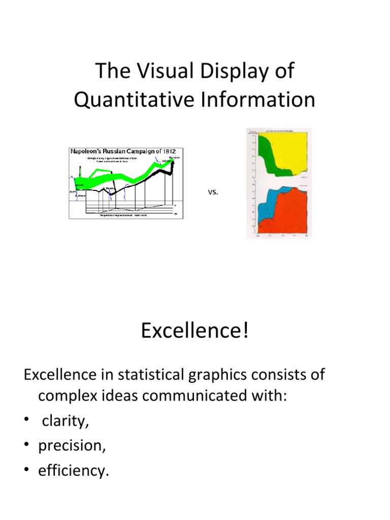 what is concise visual presentation in quantitative research