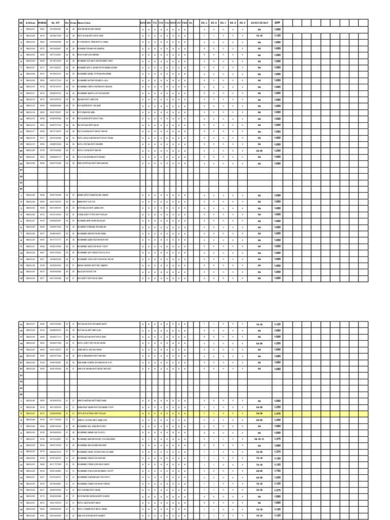 Analisa PMR 2011 | PDF