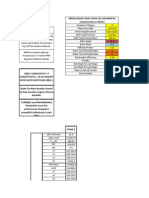 Compressor Formulation