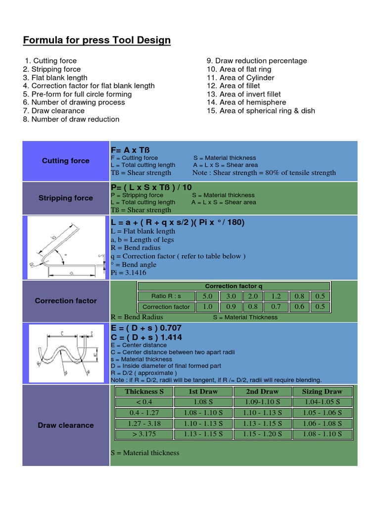 Formula for Press Tool Design