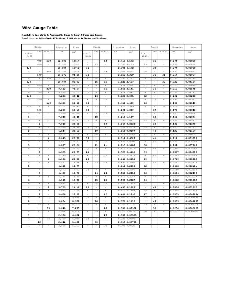 American Wire Gauge AWG Calculator AWG Size Chart Table, 47 OFF