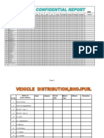 Weekly Report Forms & Others