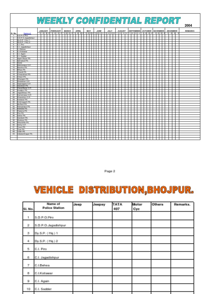 Weekly Report Forms and Others | PDF | Public Services | Public Safety
