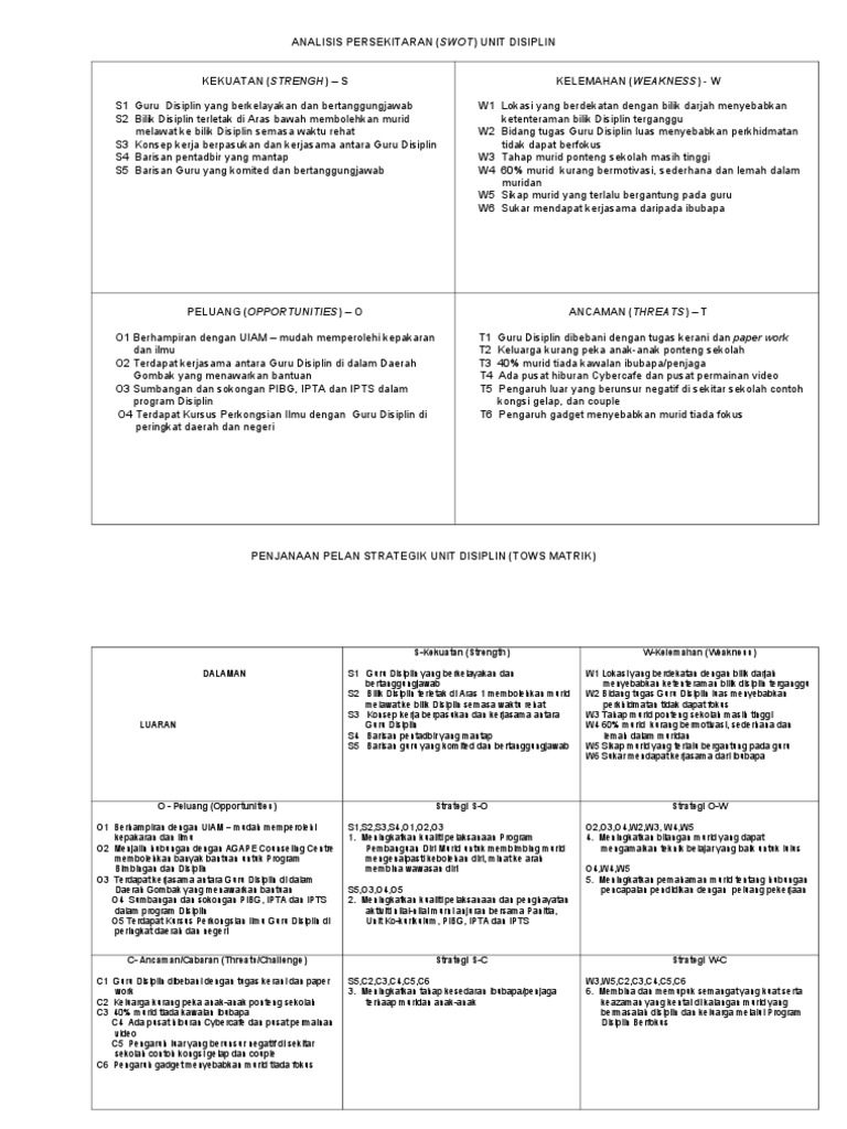 Analisis Swot Disiplin sekolah