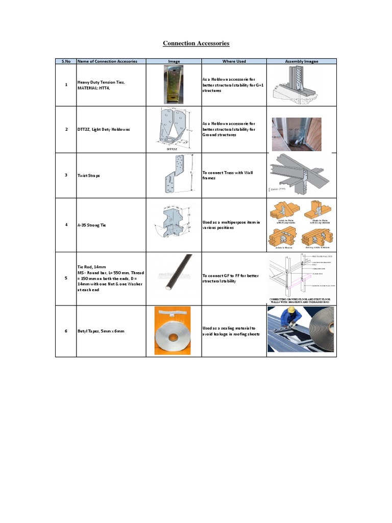 Various Connection Accessories | PDF