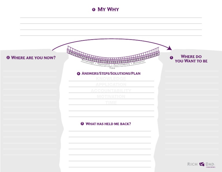 New Thesis Development Plan | PDF