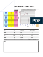 Chico Performance Dyno Sheet: Horsepower/Torque Chart